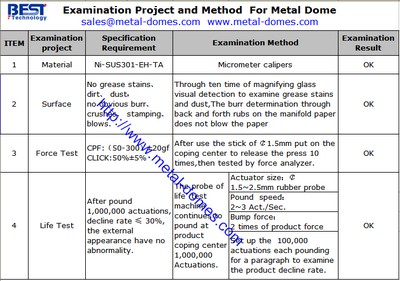 metal dome QC process