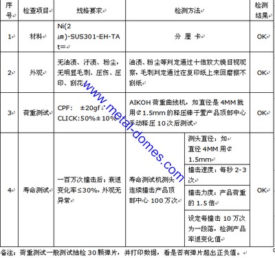 金属弹片&锅仔片出货检验程序