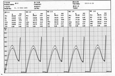 metal dome force test report