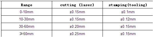 Laser Cutting Tolerance Chart