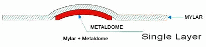 Single layer metal dome array