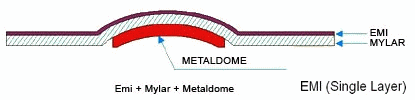 metal dome array - EMI printing