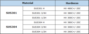 What are the Differences Between SUS 301 and SUS 304 For Metal Dome?