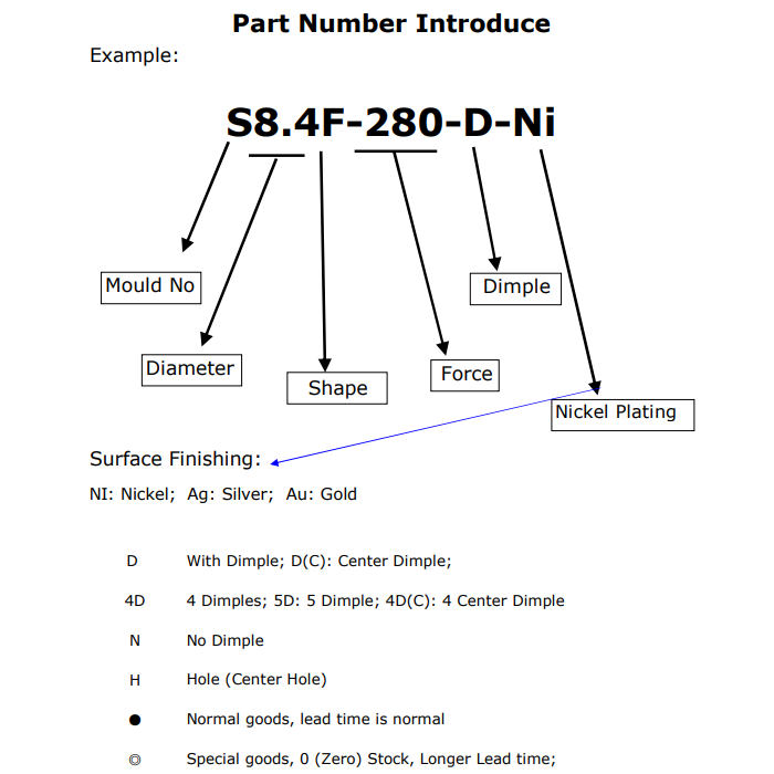 What are S8.4F-350-N Metal Domes? Metal Dome Part Number