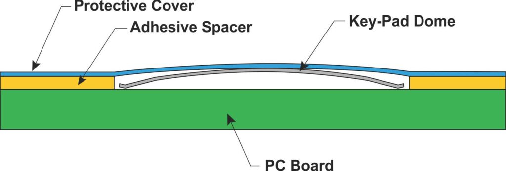 Medical Metal Dome Switch: Reliable Tactile Control for Medical Devices