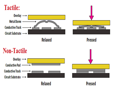 tactile & non-tactile