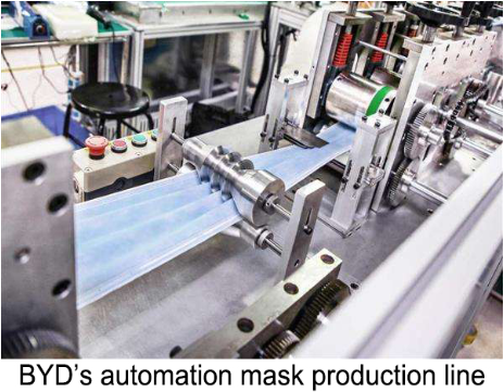 mask production line